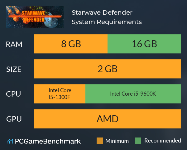 Starwave Defender System Requirements PC Graph - Can I Run Starwave Defender