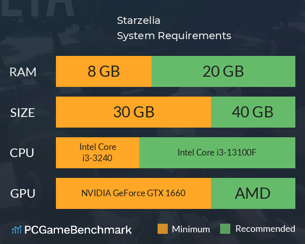 Starzelia System Requirements PC Graph - Can I Run Starzelia