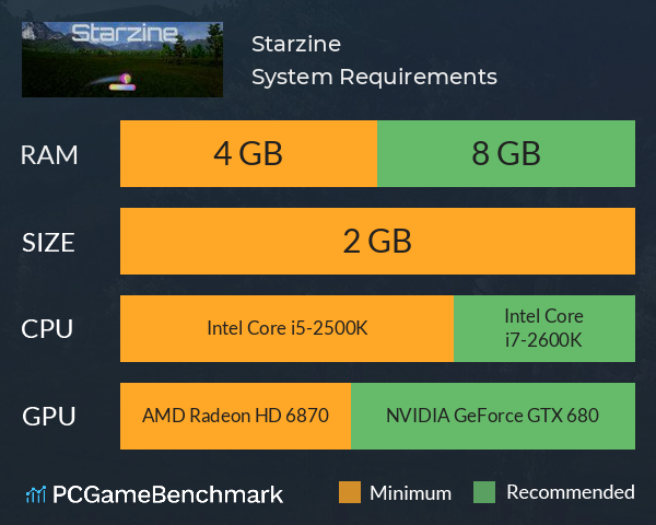 Starzine System Requirements PC Graph - Can I Run Starzine