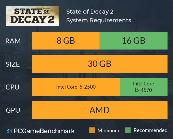 State of Decay 2: requisitos mínimos y recomendados en PC y