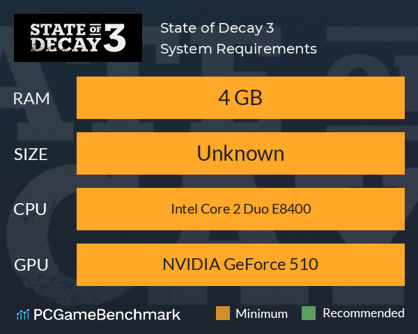 State of Decay 3 System Requirements PC Graph - Can I Run State of Decay 3