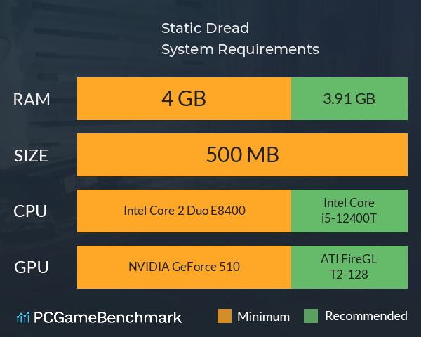 Static Dread System Requirements PC Graph - Can I Run Static Dread