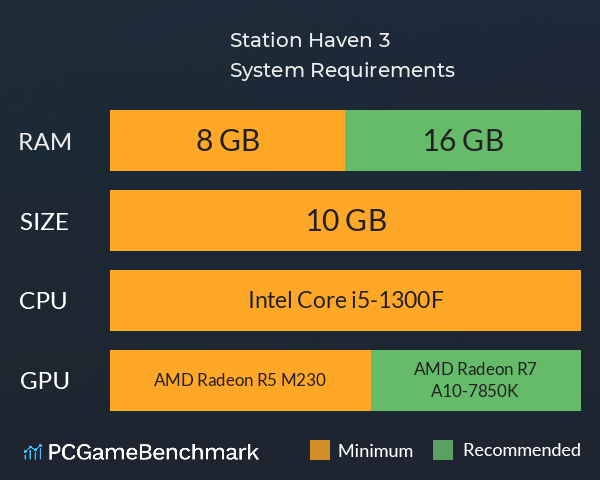 Station Haven 3 System Requirements PC Graph - Can I Run Station Haven 3