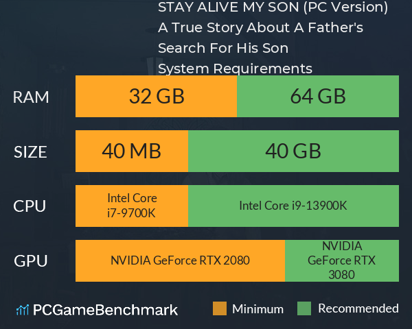 STAY ALIVE MY SON (PC Version): A True Story About A Father's Search For His Son System Requirements PC Graph - Can I Run STAY ALIVE MY SON (PC Version): A True Story About A Father's Search For His Son