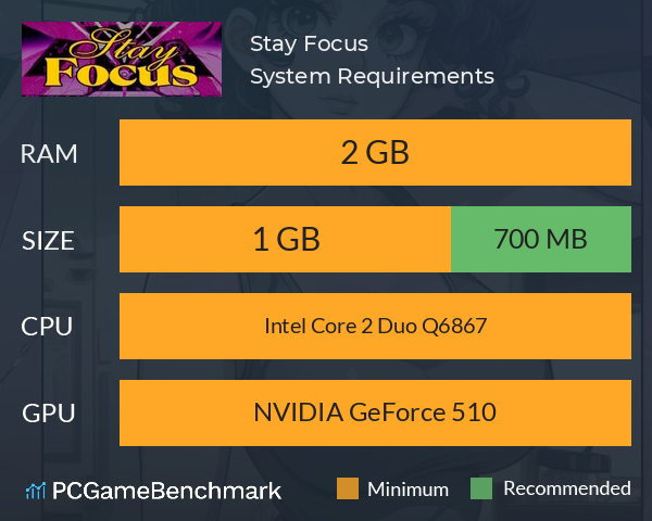 Stay Focus System Requirements PC Graph - Can I Run Stay Focus