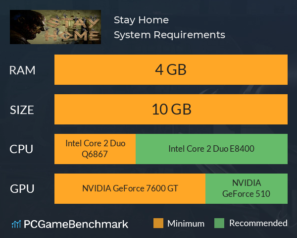 Stay Home System Requirements PC Graph - Can I Run Stay Home