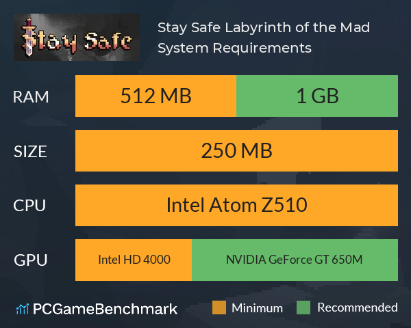 Stay Safe: Labyrinth of the Mad System Requirements PC Graph - Can I Run Stay Safe: Labyrinth of the Mad