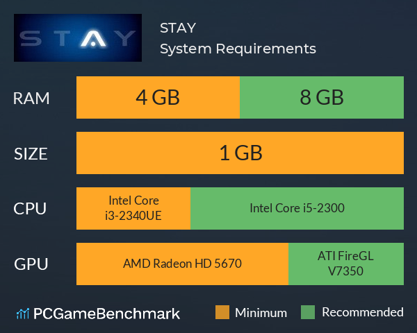 STAY System Requirements PC Graph - Can I Run STAY