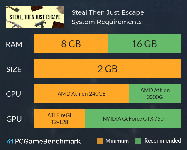 Steal, Then Just Escape System Requirements PC Graph - Can I Run Steal, Then Just Escape