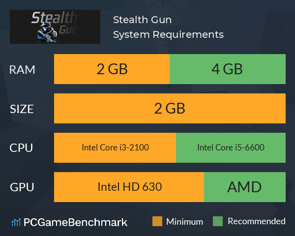 Stealth Gun System Requirements PC Graph - Can I Run Stealth Gun