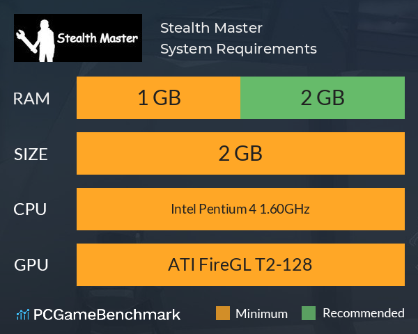 Stealth Master System Requirements PC Graph - Can I Run Stealth Master