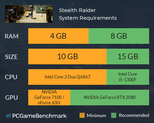 Stealth Raider System Requirements PC Graph - Can I Run Stealth Raider