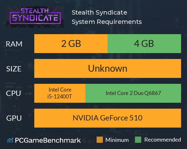 Stealth Syndicate System Requirements PC Graph - Can I Run Stealth Syndicate