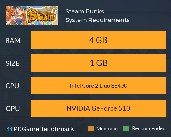 Steam Punks System Requirements PC Graph - Can I Run Steam Punks