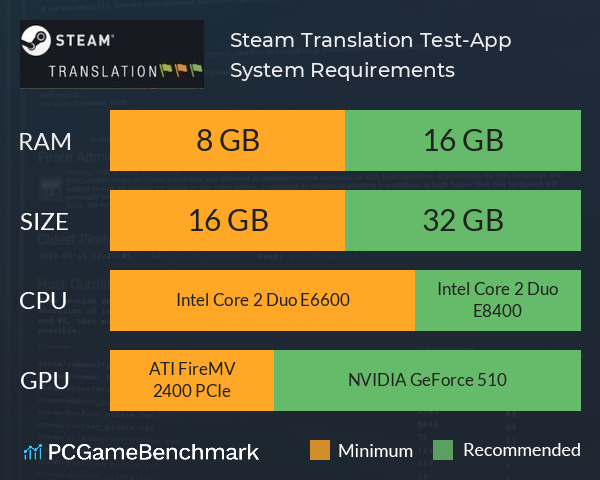 Steam Translation Test-App System Requirements PC Graph - Can I Run Steam Translation Test-App