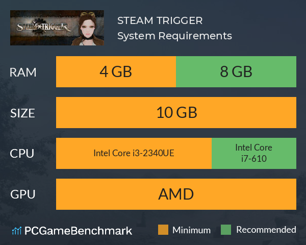 STEAM TRIGGER System Requirements PC Graph - Can I Run STEAM TRIGGER