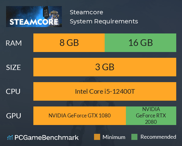 Steamcore System Requirements PC Graph - Can I Run Steamcore