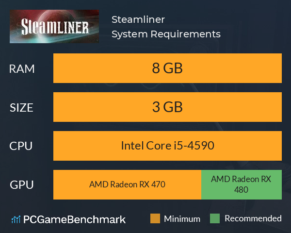 Steamliner System Requirements PC Graph - Can I Run Steamliner