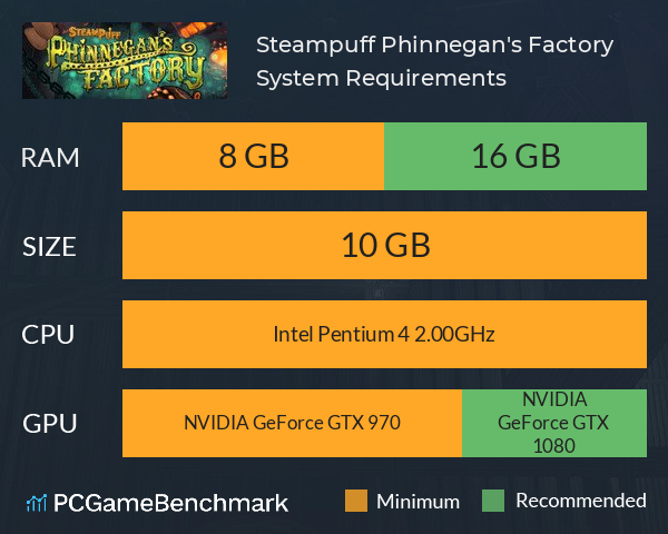 Steampuff: Phinnegan's Factory System Requirements PC Graph - Can I Run Steampuff: Phinnegan's Factory