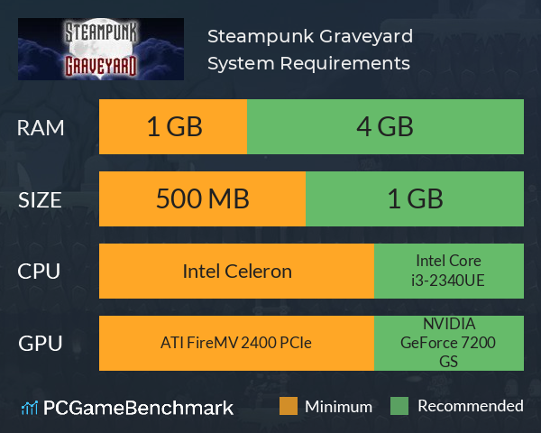 Steampunk Graveyard System Requirements PC Graph - Can I Run Steampunk Graveyard