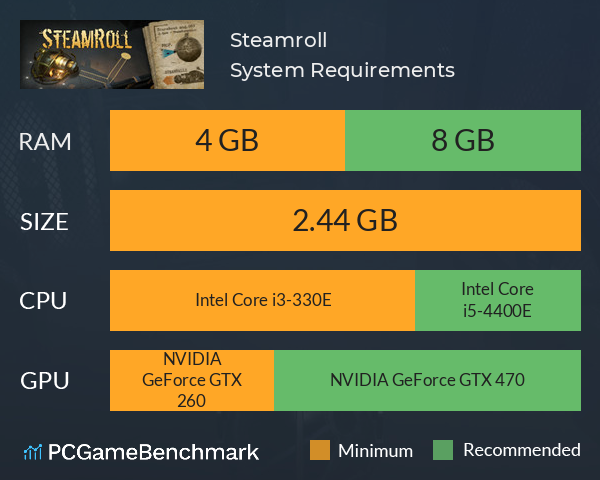 Steamroll System Requirements PC Graph - Can I Run Steamroll