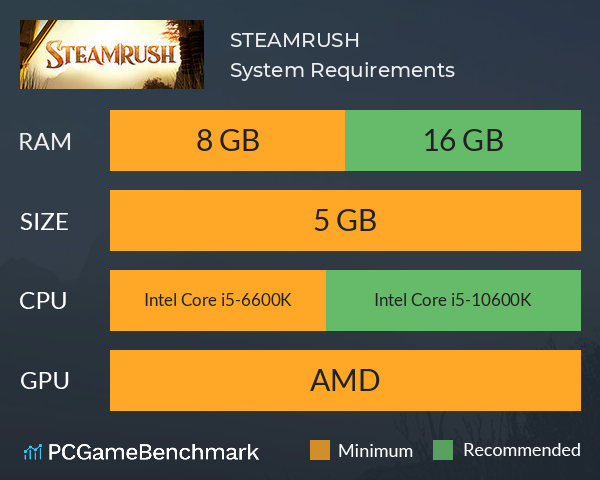 STEAMRUSH System Requirements PC Graph - Can I Run STEAMRUSH