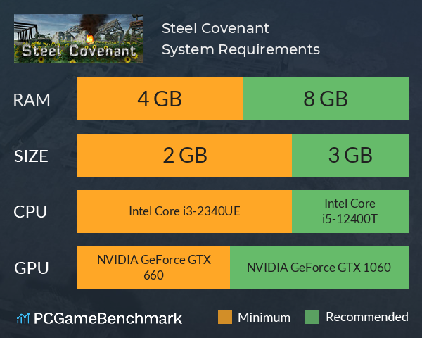 Steel Covenant 钢铁盟约 System Requirements PC Graph - Can I Run Steel Covenant 钢铁盟约