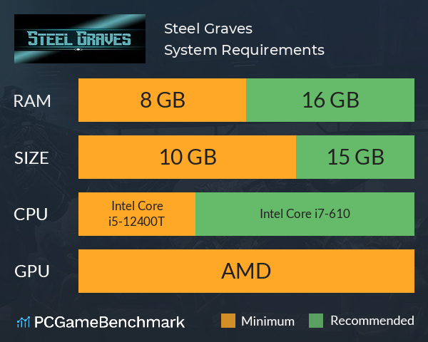 Steel Graves System Requirements PC Graph - Can I Run Steel Graves