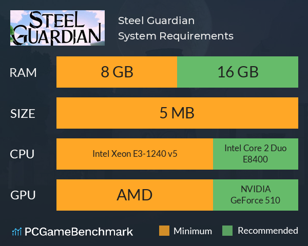 Steel Guardian System Requirements PC Graph - Can I Run Steel Guardian