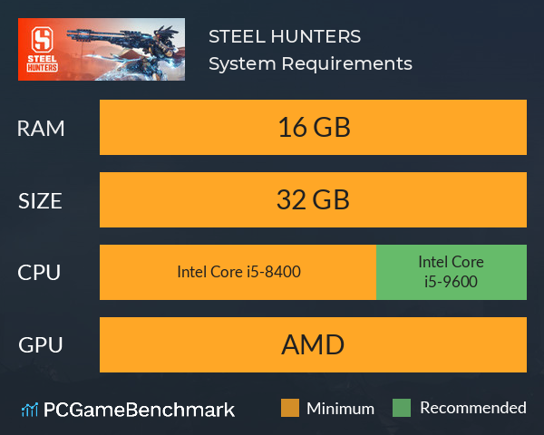 STEEL HUNTERS System Requirements PC Graph - Can I Run STEEL HUNTERS