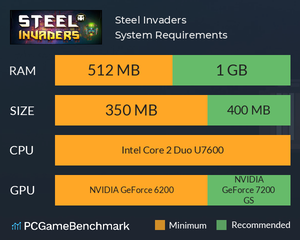 Steel Invaders System Requirements PC Graph - Can I Run Steel Invaders