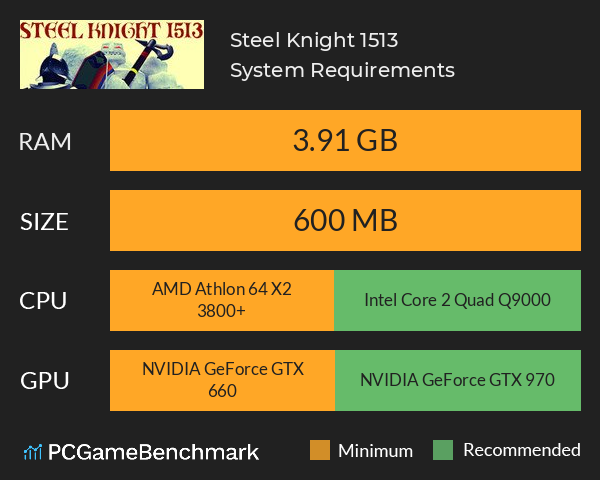 Steel Knight 1513 System Requirements PC Graph - Can I Run Steel Knight 1513