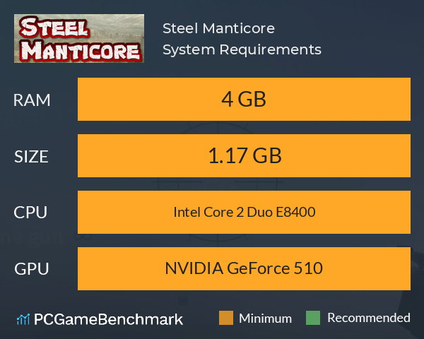 Steel Manticore System Requirements PC Graph - Can I Run Steel Manticore