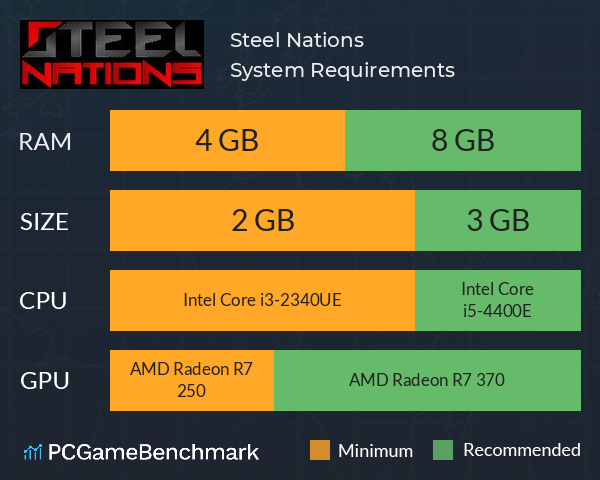 Steel Nations System Requirements PC Graph - Can I Run Steel Nations