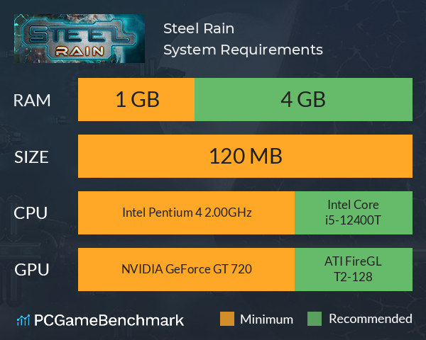 Steel Rain System Requirements PC Graph - Can I Run Steel Rain