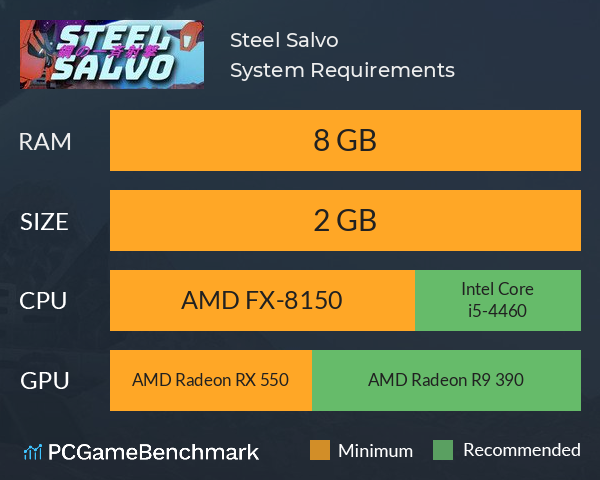 Steel Salvo System Requirements PC Graph - Can I Run Steel Salvo