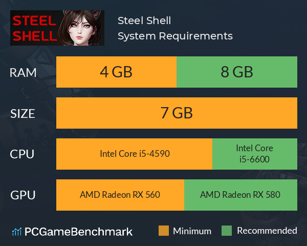 Steel Shell System Requirements PC Graph - Can I Run Steel Shell