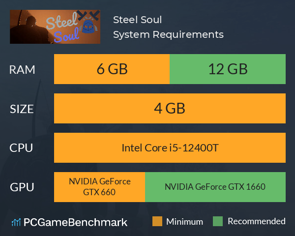 Steel Soul System Requirements PC Graph - Can I Run Steel Soul