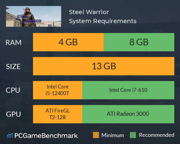 Steel Warrior System Requirements PC Graph - Can I Run Steel Warrior