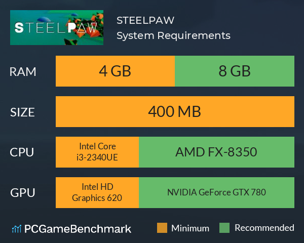 STEELPAW System Requirements PC Graph - Can I Run STEELPAW