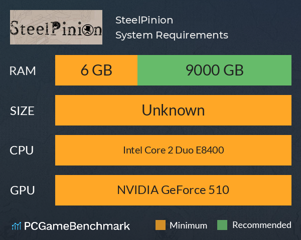 SteelPinion System Requirements PC Graph - Can I Run SteelPinion