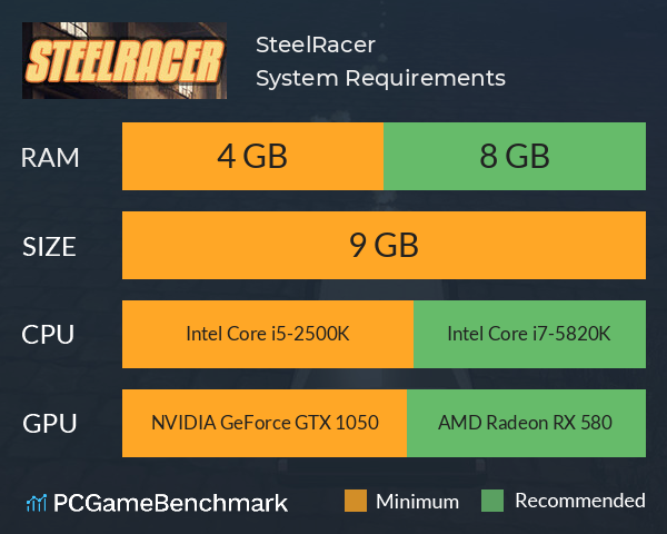 SteelRacer System Requirements PC Graph - Can I Run SteelRacer