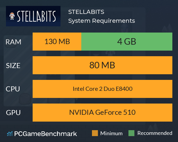 STELLABITS System Requirements PC Graph - Can I Run STELLABITS