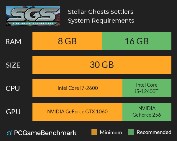 Stellar Ghosts Settlers System Requirements PC Graph - Can I Run Stellar Ghosts Settlers