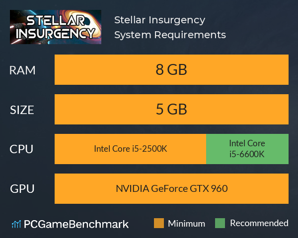 Stellar Insurgency System Requirements PC Graph - Can I Run Stellar Insurgency