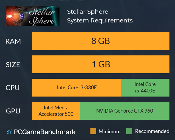 Stellar Sphere System Requirements PC Graph - Can I Run Stellar Sphere