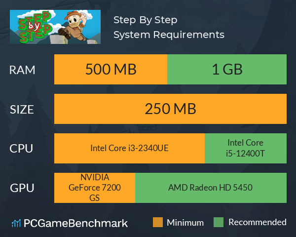 Step By Step System Requirements PC Graph - Can I Run Step By Step