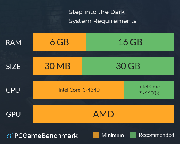 Step into the Dark System Requirements PC Graph - Can I Run Step into the Dark