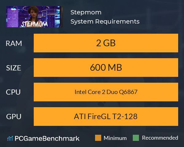 Stepmom System Requirements PC Graph - Can I Run Stepmom