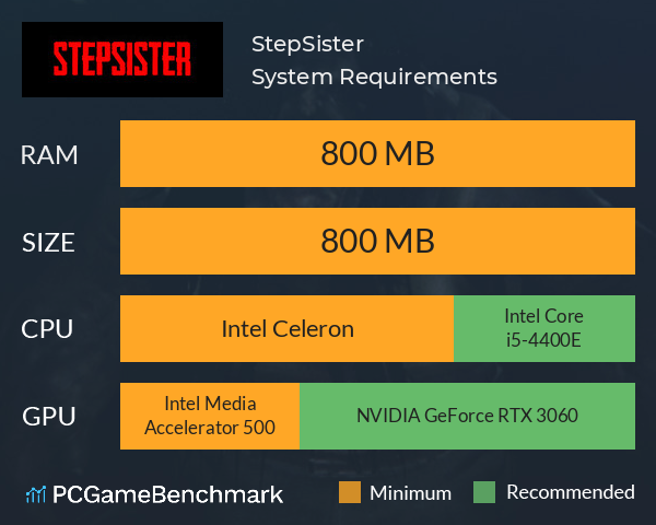 StepSister System Requirements PC Graph - Can I Run StepSister